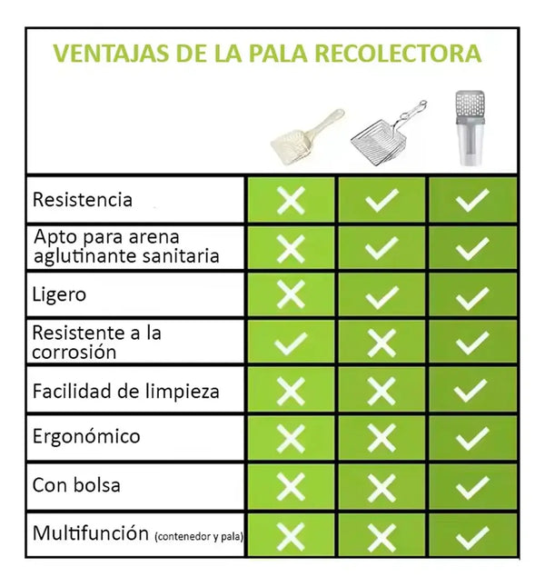 Bolsas de Basura Biodegradables para Mascotas - Ecológicas, Gruesas y Resistentes ( 12 Rollos x 15 Unidades )