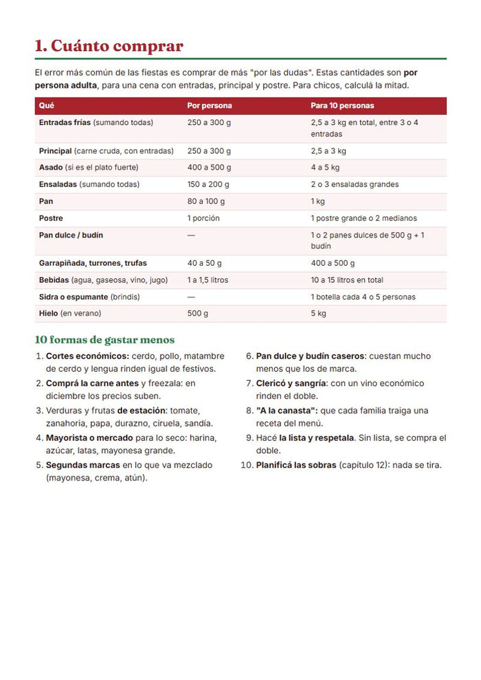 Cuánto comprar