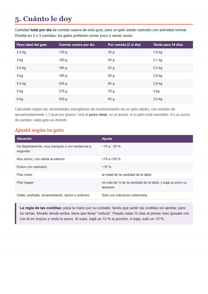 Tabla de porciones por peso