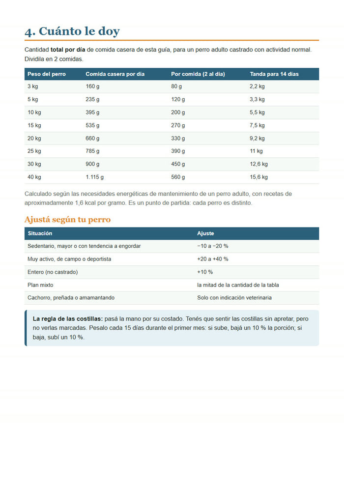 Tabla de porciones por peso