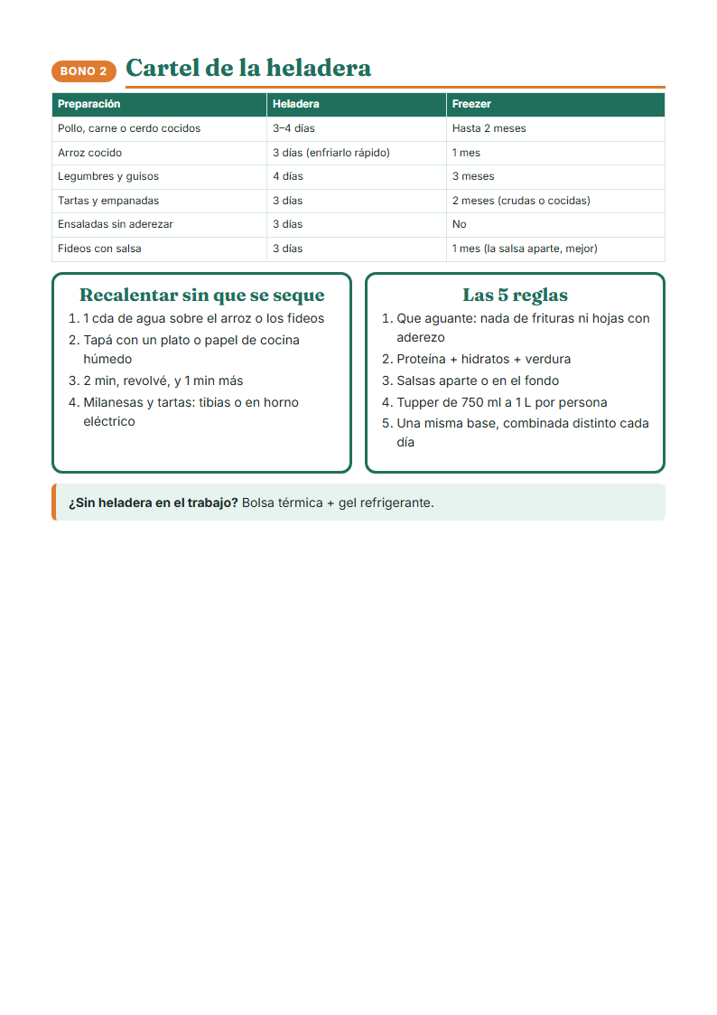 Cartel de la heladera